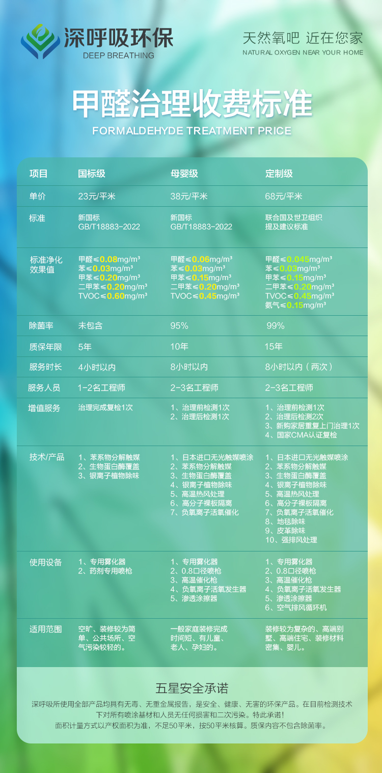 昆明甲醛治（zhì）理收（shōu）費標準